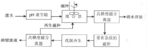 �й���4688����÷����(�ɷ�)���޹�˾-�ٷ���վ