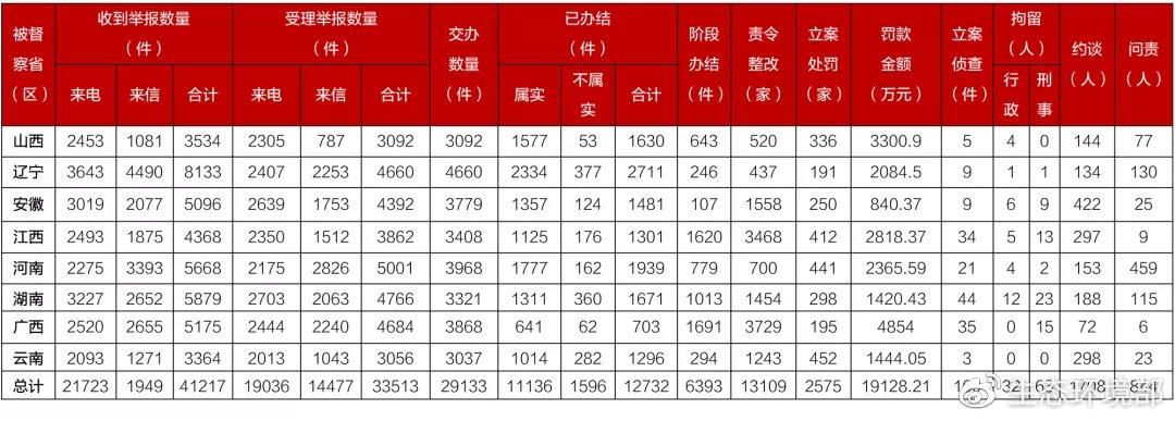 �й���4688����÷����(�ɷ�)���޹�˾-�ٷ���վ